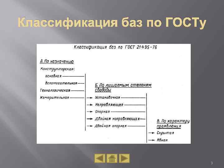 Классификация баз по ГОСТу 3 