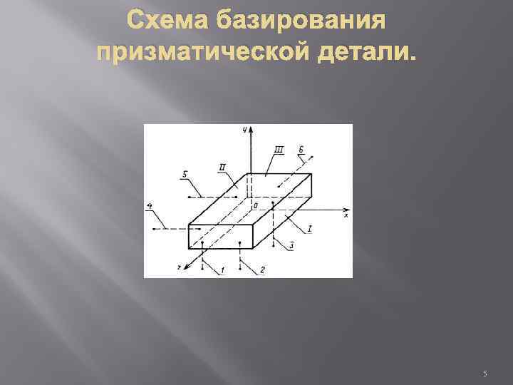 Схема базирования призматической детали