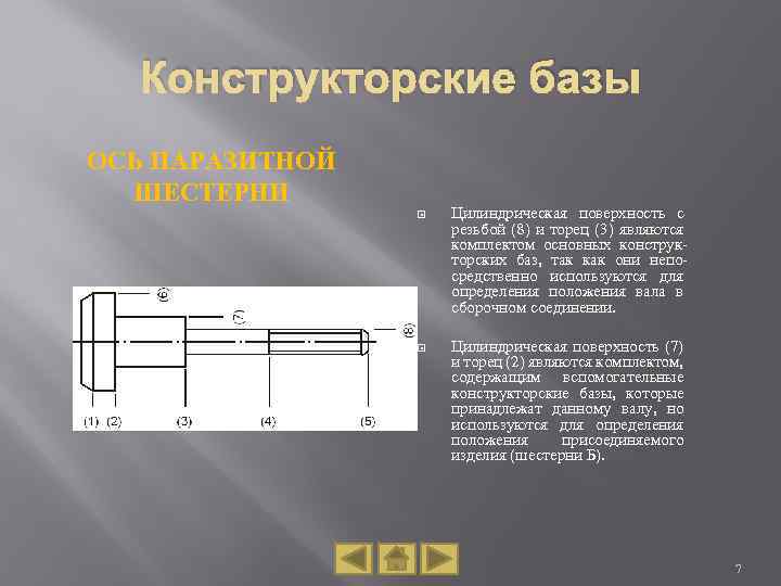 Конструкторские базы ОСЬ ПАРАЗИТНОЙ ШЕСТЕРНИ Цилиндрическая поверхность с резьбой (8) и торец (3) являются