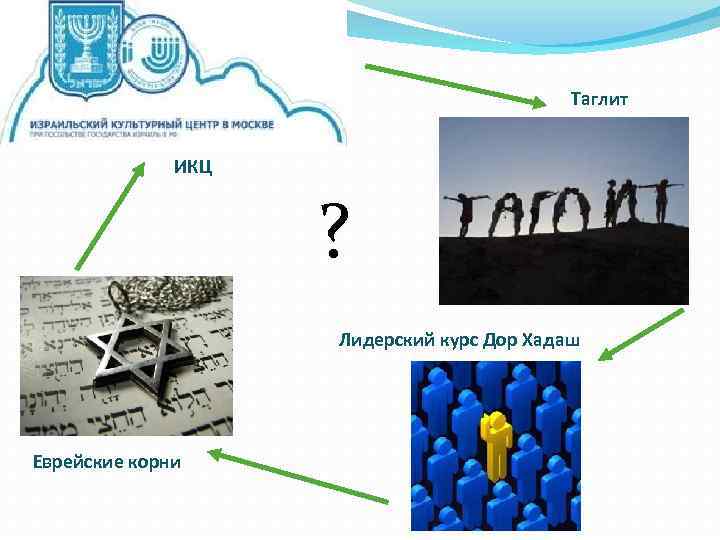 Таглит ИКЦ ? Лидерский курс Дор Хадаш Еврейские корни 