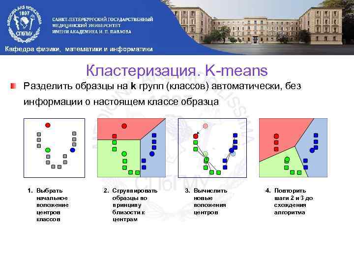 Кластеризация. K-means Разделить образцы на k групп (классов) автоматически, без информации о настоящем классе