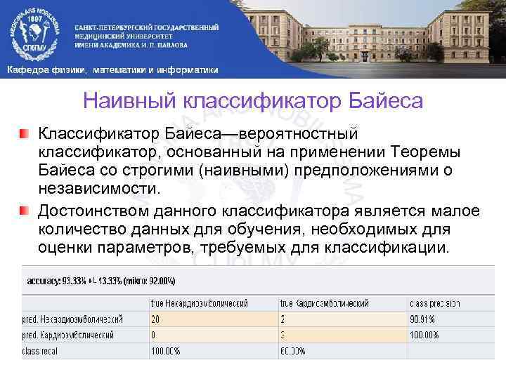 Наивный классификатор Байеса Классификатор Байеса—вероятностный классификатор, основанный на применении Теоремы Байеса со строгими (наивными)