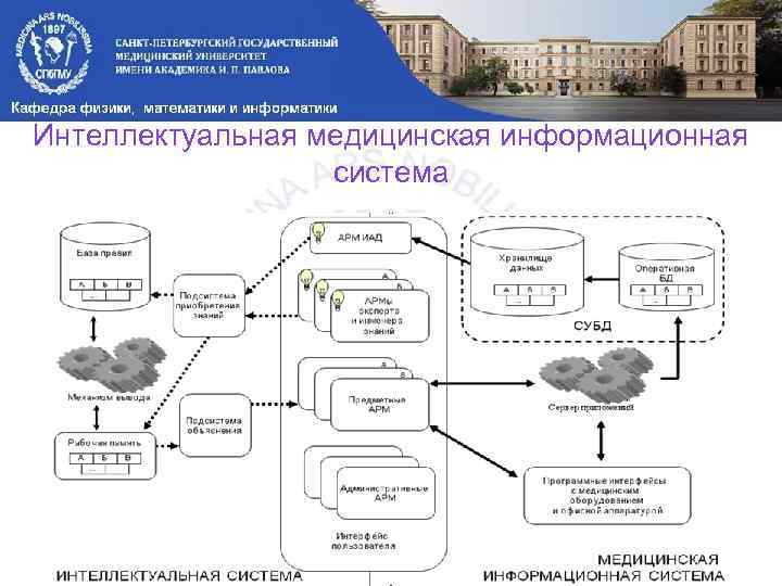 Интеллектуальная медицинская информационная система 