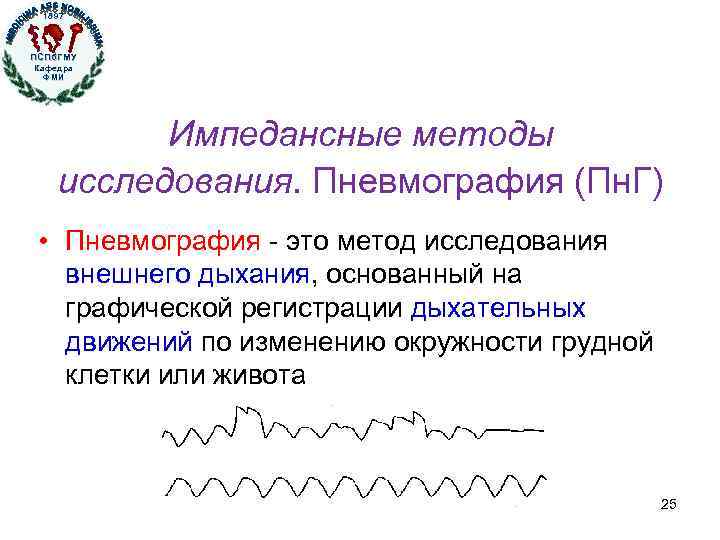 1897 ПСПб. ГМУ Кафедра ФМИ Кафедра физики, математики и информатики Импедансные методы исследования. Пневмография