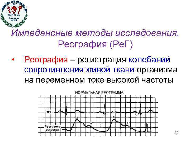 Карта самостоятельной регистрации колебаний настроения