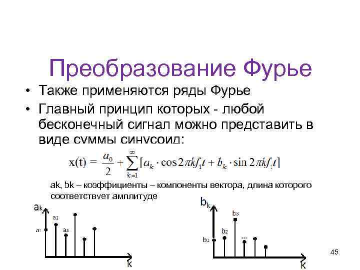 Преобразование фурье изображения