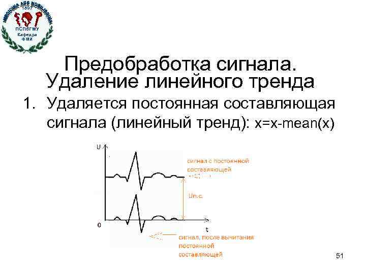 1897 ПСПб. ГМУ Кафедра ФМИ Кафедра физики, математики и информатики Предобработка сигнала. Удаление линейного