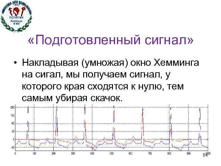 1897 ПСПб. ГМУ Кафедра ФМИ Кафедра физики, математики и информатики «Подготовленный сигнал» • Накладывая