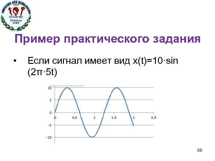 1897 ПСПб. ГМУ Кафедра ФМИ Кафедра физики, математики и информатики Пример практического задания •