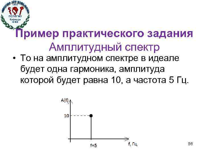 1897 ПСПб. ГМУ Кафедра ФМИ Кафедра физики, математики и информатики Пример практического задания Амплитудный