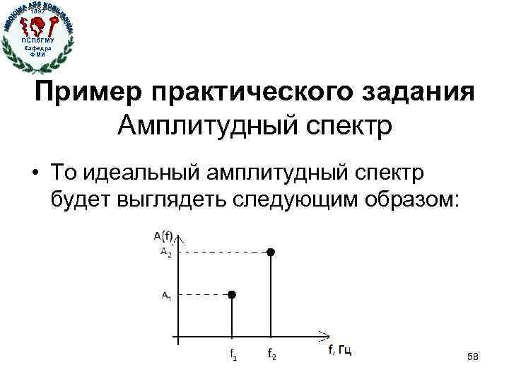 1897 ПСПб. ГМУ Кафедра ФМИ Кафедра физики, математики и информатики Пример практического задания Амплитудный
