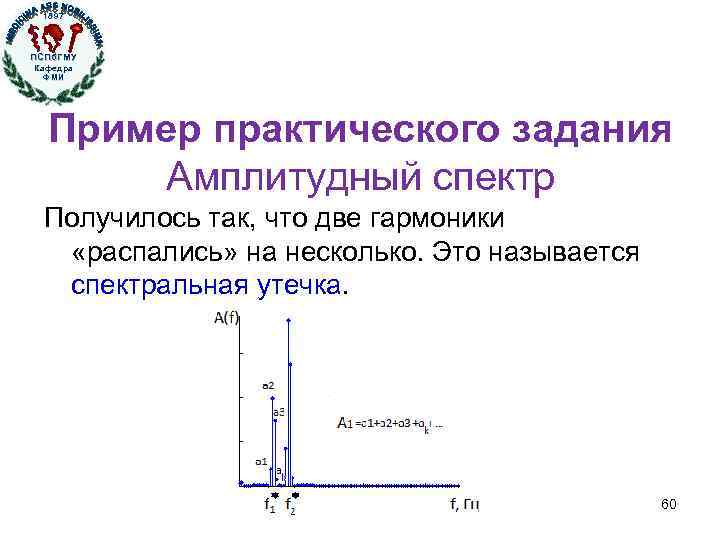 1897 ПСПб. ГМУ Кафедра ФМИ Кафедра физики, математики и информатики Пример практического задания Амплитудный