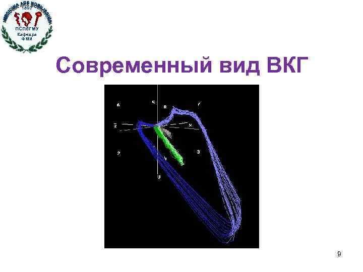 1897 ПСПб. ГМУ Кафедра ФМИ Кафедра физики, математики и информатики Современный вид ВКГ 9