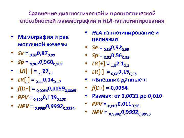 Сравнение диагностической и прогностической способностей маммографии и HLA-гаплотипирования • Мамография и рак молочной железы