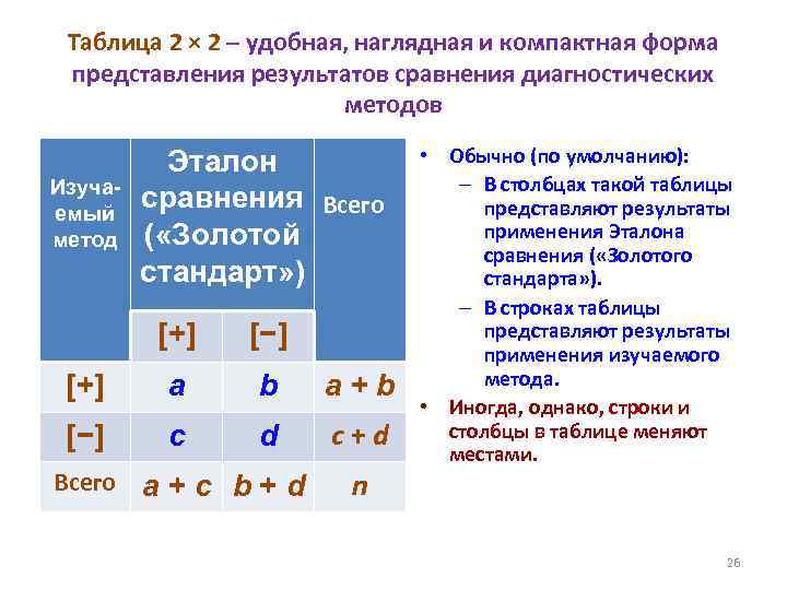Таблица 2 × 2 – удобная, наглядная и компактная форма представления результатов сравнения диагностических