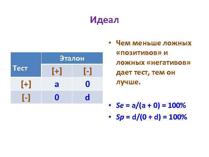 Идеал Тест [+] [-] Эталон [+] a 0 [-] 0 d • Чем меньше