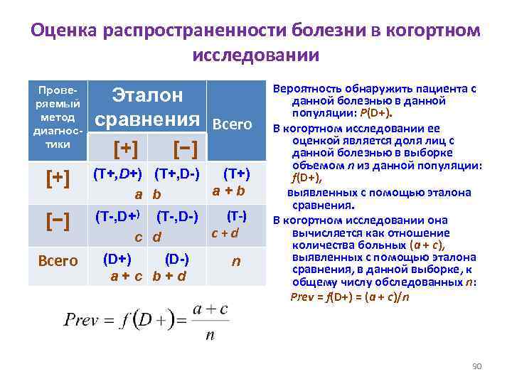Оценка распространенности болезни в когортном исследовании Проверяемый метод диагностики Эталон сравнения Всего [+] [−]