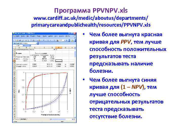 Программа PPVNPV. xls www. cardiff. ac. uk/medic/aboutus/departments/ primarycareandpublichealth/resources/PPVNPV. xls • Чем более выгнута красная