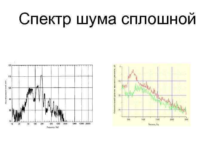 Спектральный шум. Непрерывный акустический спектр. Сплошной спектр шума. Спектры шума графики. Сплошной спектр звука.