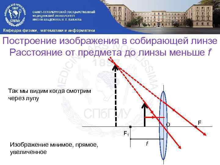 Построение изображения в собирающей линзе Расстояние от предмета до линзы меньше f Так мы