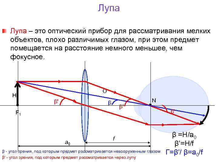 Лупа – это оптический прибор для рассматривания мелких объектов, плохо различимых глазом, при этом