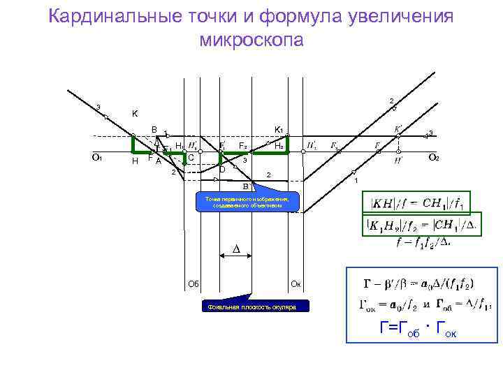 Кардинальные точки и формула увеличения микроскопа 3 2 K B 1 о 1 H