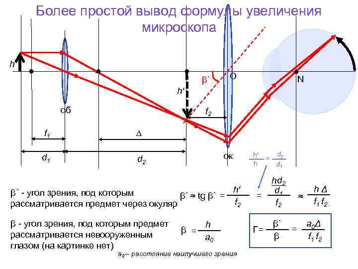 Более простой вывод формулы увеличения микроскопа h β´ O N h' об f 2