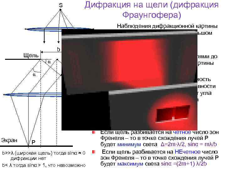 Дифракция на щели (дифракция Фраунгофера) S b Щель α α Зоны Френеля . λ/2