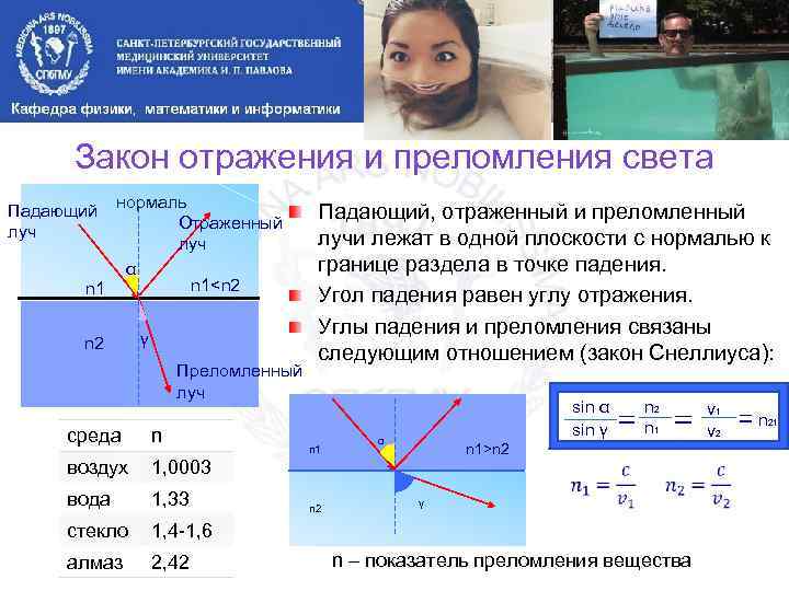 Закон отражения и преломления света нормаль Отраженный луч α n 1<n 2 n 1