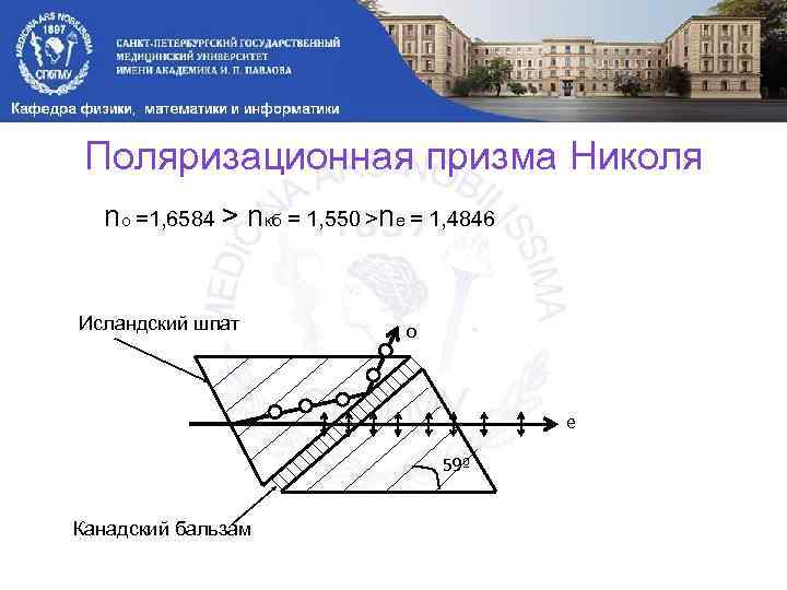 Поляризационная призма Николя no =1, 6584 > nкб = 1, 550 >ne = 1,