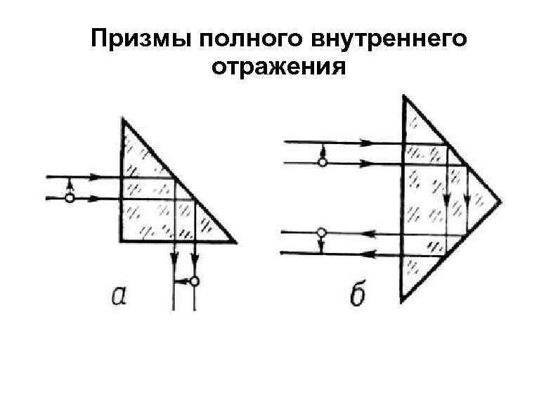Призмы полного внутреннего отражения 