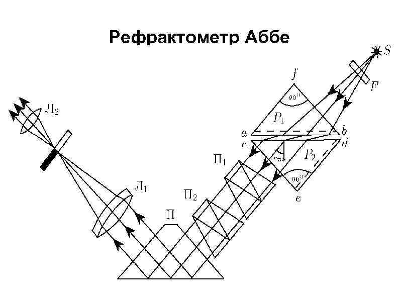 Рефрактометр Аббе 
