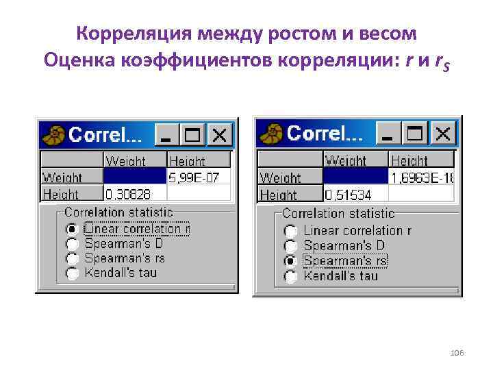 Корреляция между ростом и весом Оценка коэффициентов корреляции: r и r. S 106 