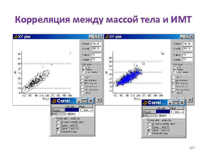 Корреляция между массой тела и ИМТ 107 