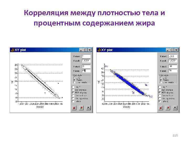 Корреляция между плотностью тела и процентным содержанием жира 115 