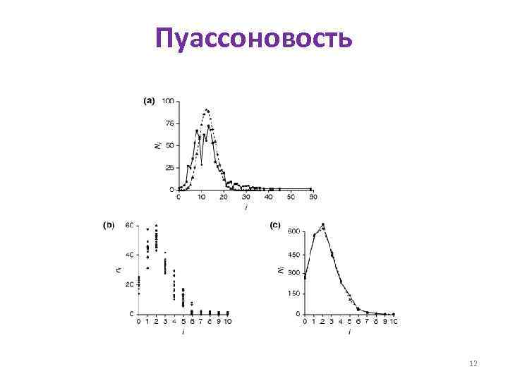 Пуассоновость 12 