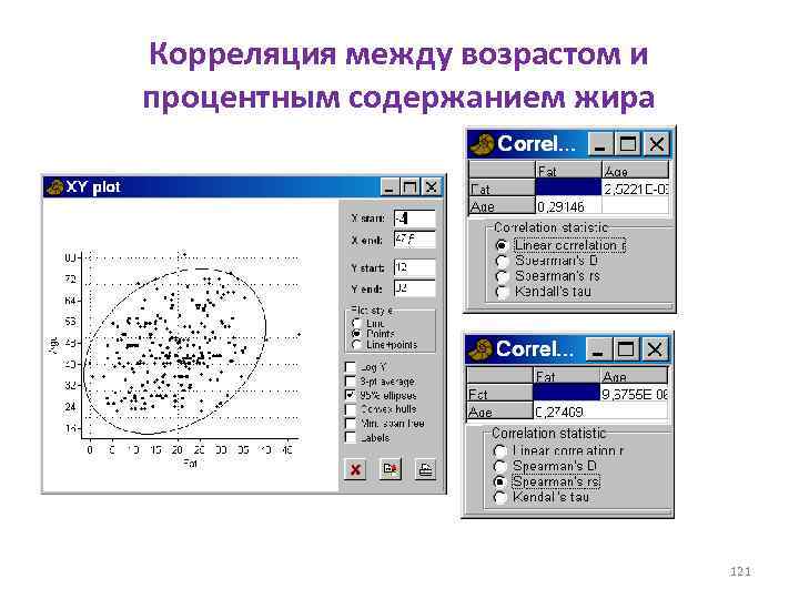 Корреляция между возрастом и процентным содержанием жира 121 