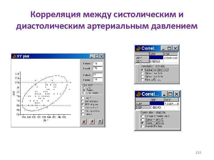 Корреляция между систолическим и диастолическим артериальным давлением 125 