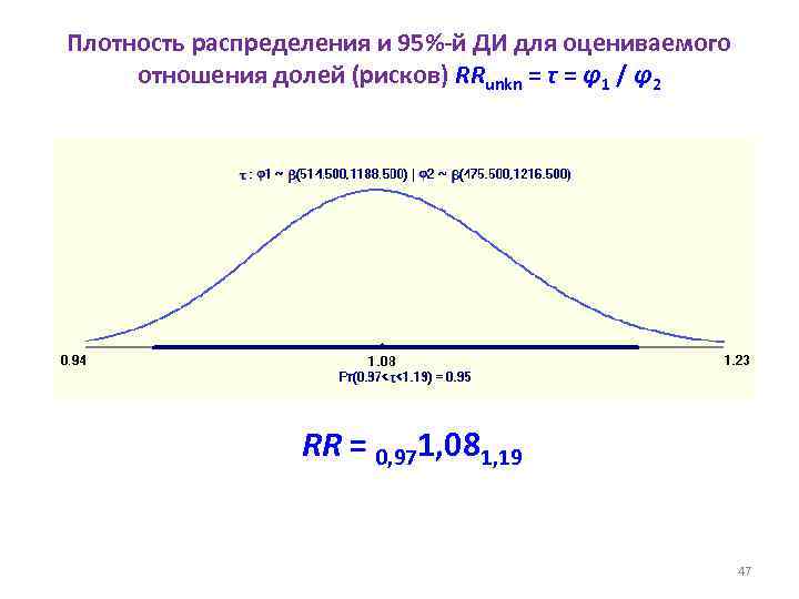 Плотность распределения и 95%-й ДИ для оцениваемого отношения долей (рисков) RRunkn = τ =