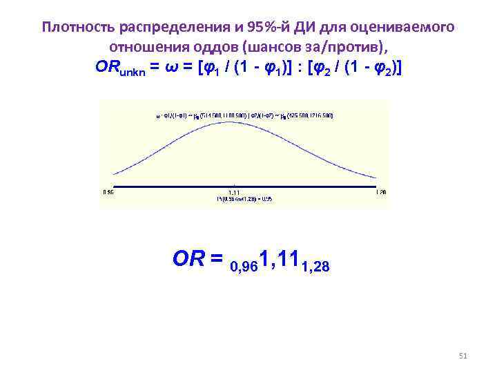 Плотность распределения и 95%-й ДИ для оцениваемого отношения оддов (шансов за/против), ORunkn = ω