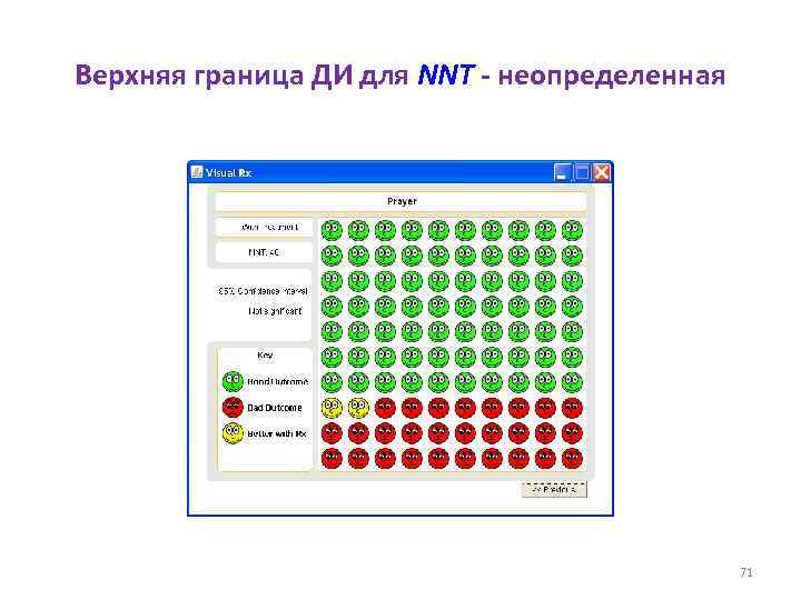 Верхняя граница ДИ для NNT - неопределенная 71 