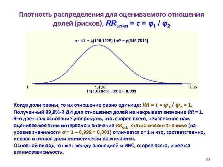 Плотность распределения 1 x