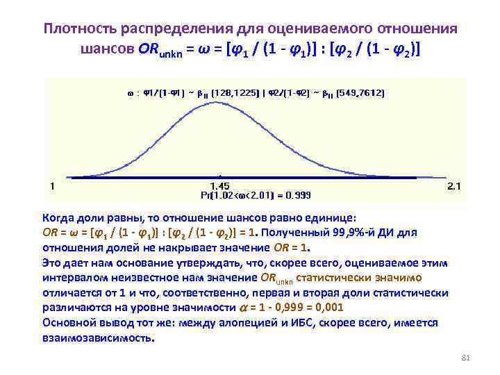 Плотность распределения для оцениваемого отношения шансов ORunkn = ω = [φ1 / (1 -