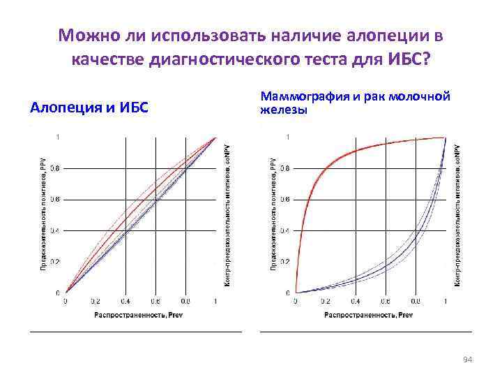 Можно ли использовать наличие алопеции в качестве диагностического теста для ИБС? Алопеция и ИБС
