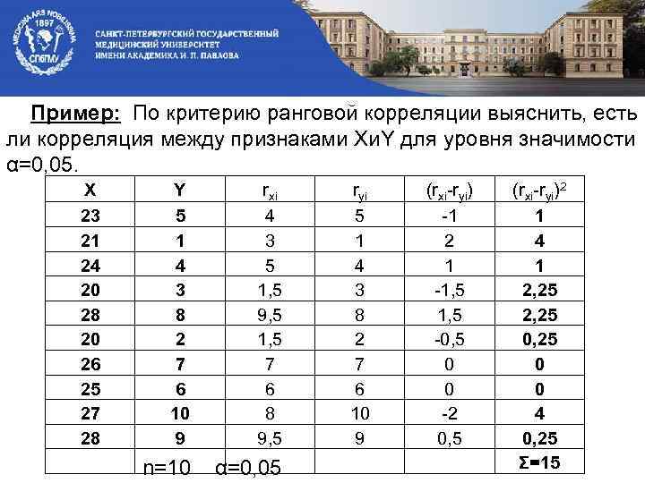 Пример: По критерию ранговой корреляции выяснить, есть ли корреляция между признаками Xи. Y для