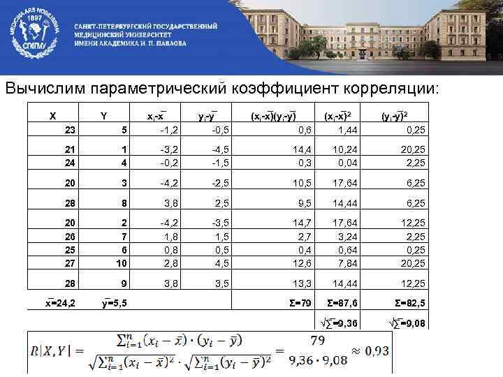 Вычислим параметрический коэффициент корреляции: X Y 23 5 xi-x -1, 2 yi-y -0, 5