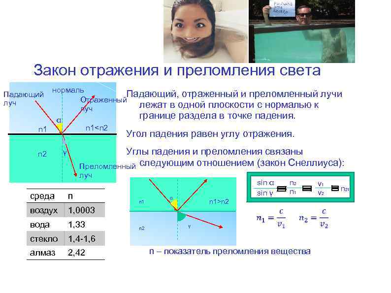 Закон преломления света схема