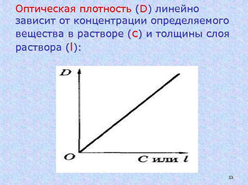 Оптическая плотность (D) линейно зависит от концентрации определяемого вещества в растворе (с) и толщины