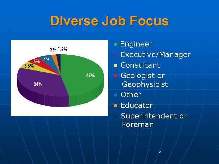 Diverse Job Focus ● Engineer ● Executive/Manager ● Consultant ● Geologist or Geophysicist ●