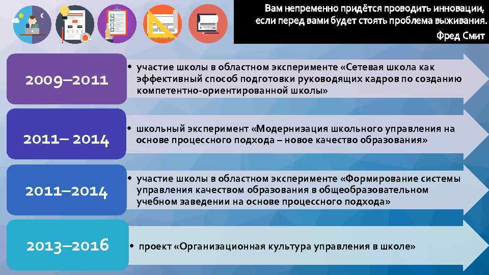 Вам непременно придётся проводить инновации, если перед вами будет стоять проблема выживания. Фред Смит